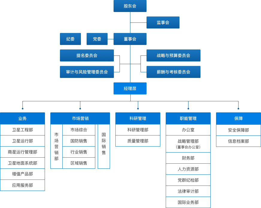 四维架构图.png